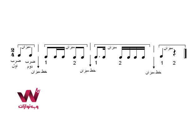 میزان در موسیقی