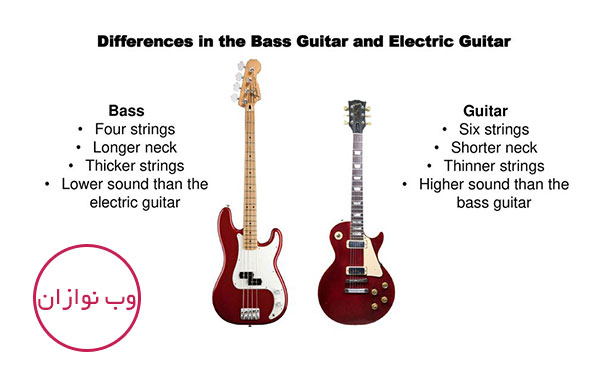 تفاوت گیتار الکتریک با گیتار بیس