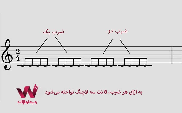 مضراب زدن سه تار