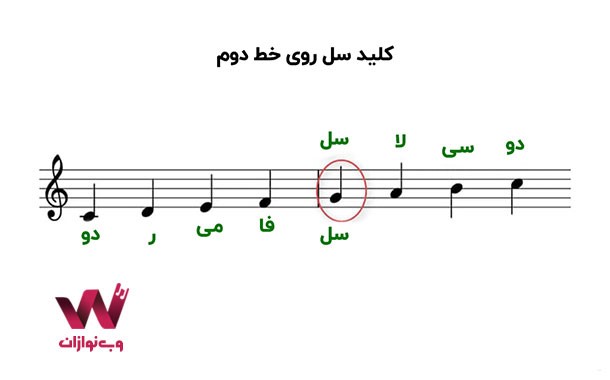 نت‌خوانی سه تار